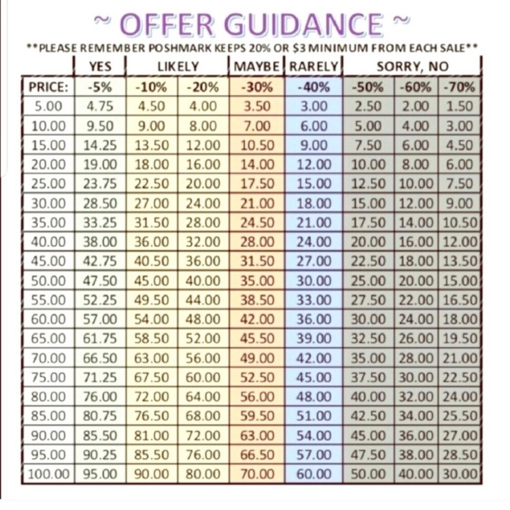 Posh Offer Etiquette